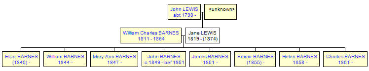 Mini tree diagram