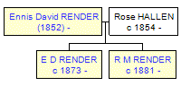 Mini tree diagram