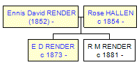 Mini tree diagram