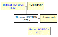 Mini tree diagram