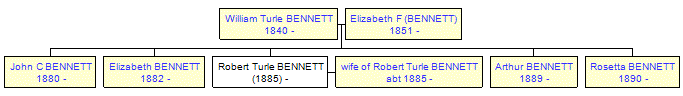 Mini tree diagram