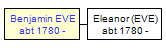 Mini tree diagram