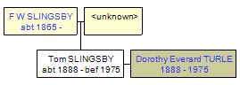 Mini tree diagram