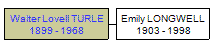 Mini tree diagram