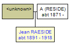 Mini tree diagram