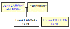 Mini tree diagram