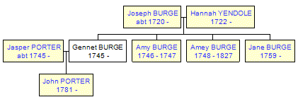 Mini tree diagram