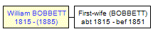 Mini tree diagram