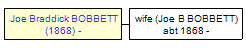 Mini tree diagram