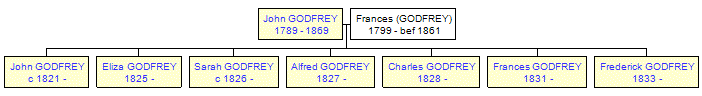 Mini tree diagram