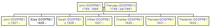 Mini tree diagram