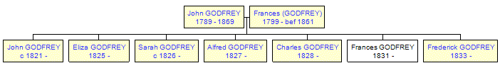 Mini tree diagram