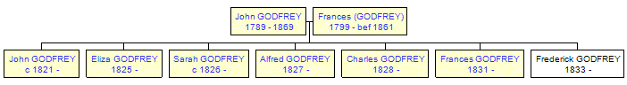 Mini tree diagram