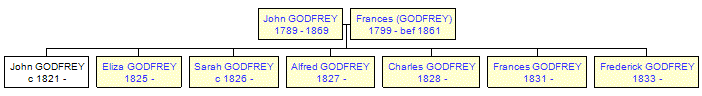 Mini tree diagram