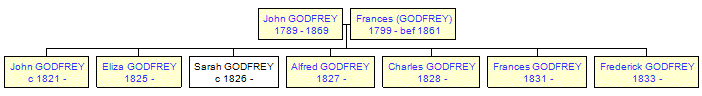 Mini tree diagram