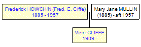 Mini tree diagram