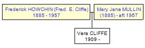 Mini tree diagram