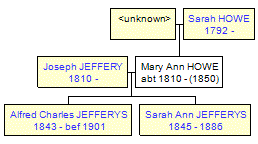 Mini tree diagram